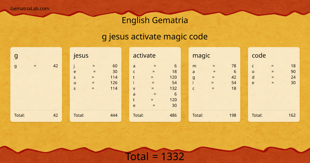 g jesus activate magic code in english Gematria